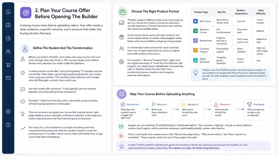 An informative illustration about
Plan Your Course Offer Before Opening The Builder