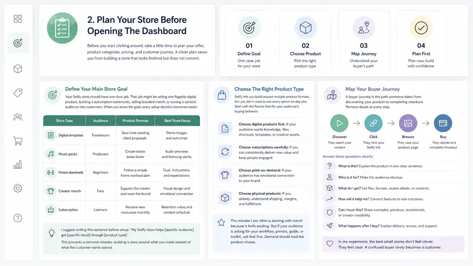 An informative illustration about
Plan Your Store Before Opening The Dashboard