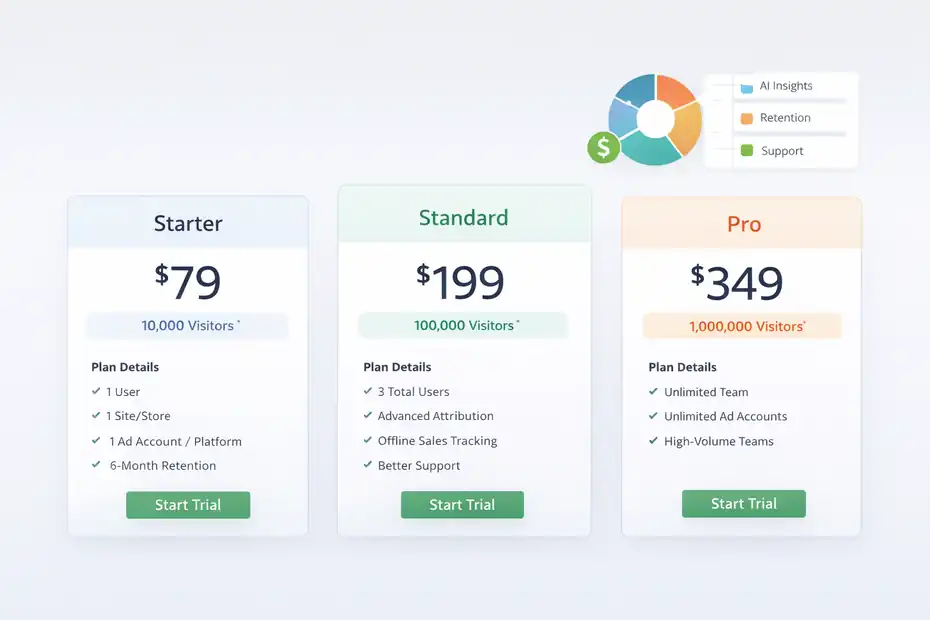 ClickMagick Link Tracking Review: Boost Conversions Fast An informative illustration about
Pricing, Plans, And Overall Value
