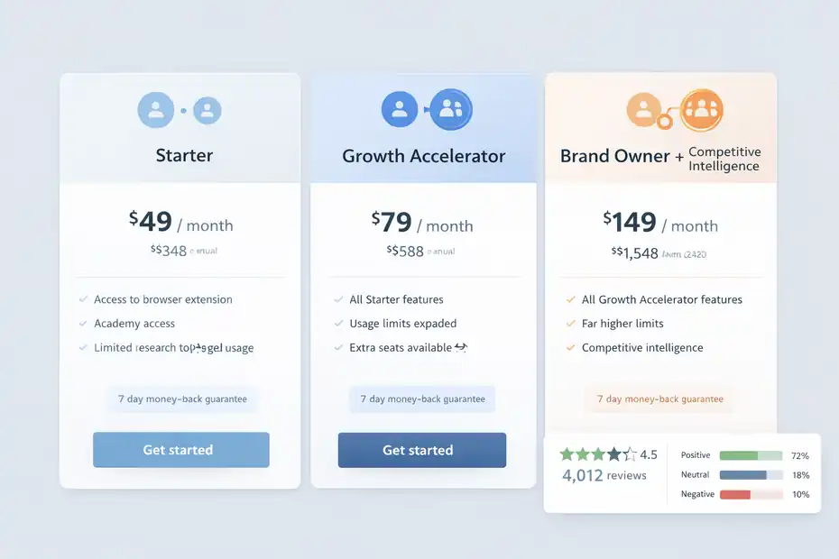 Jungle Scout Extension Review For Product Validation: Accurate Or Not? An informative illustration about
Pricing, Plans, And Whether The Extension Is Worth Paying For