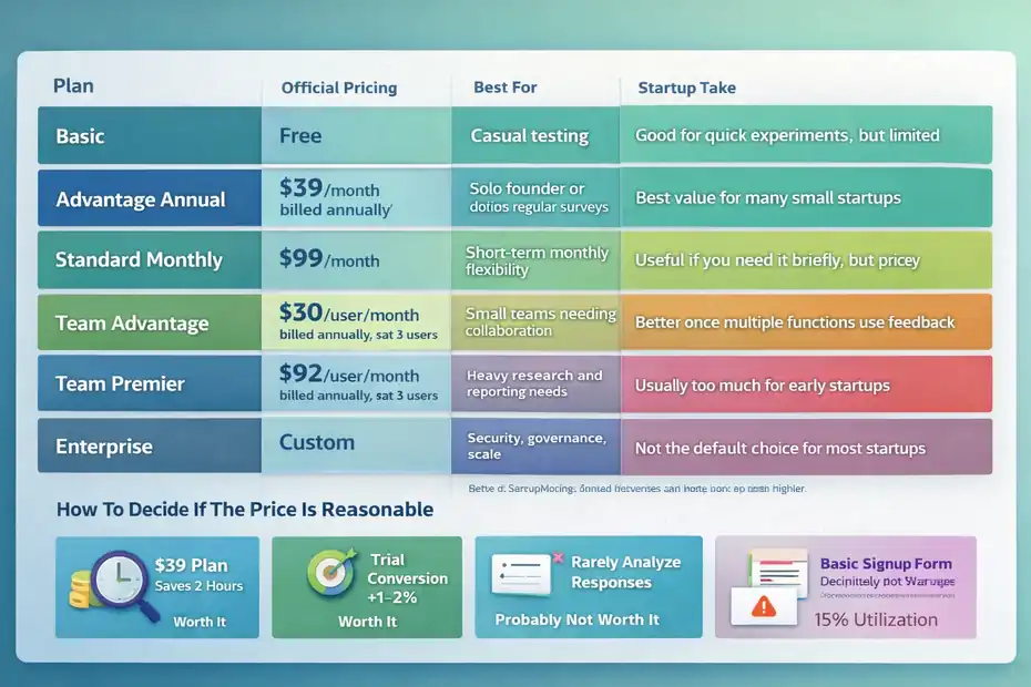 An informative illustration about
Pricing Reality For Startups