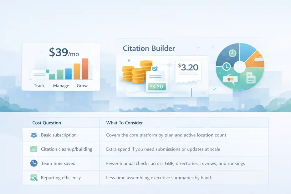 An informative illustration about
Pricing, Value, And Whether The Cost Makes Sense