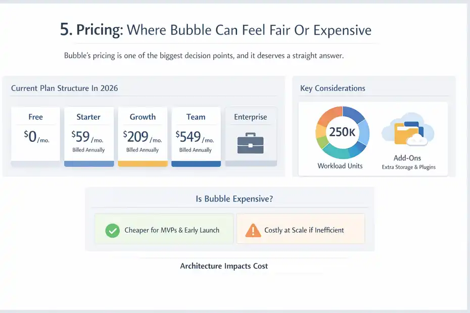 An informative illustration about
Pricing: Where Bubble Can Feel Fair Or Expensive