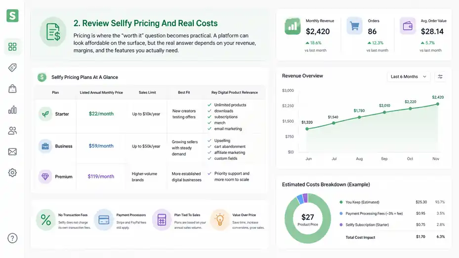 An informative illustration about
Review Sellfy Pricing And Real Costs