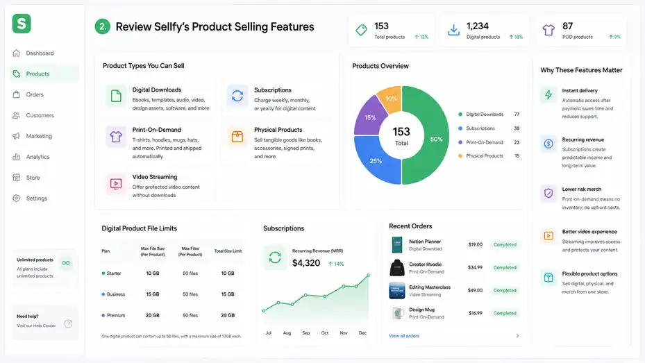 An informative illustration about
Review Sellfy’s Product Selling Features