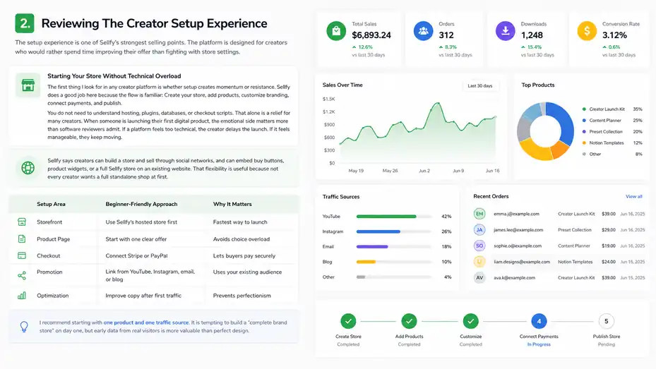 An informative illustration about
Reviewing The Creator Setup Experience