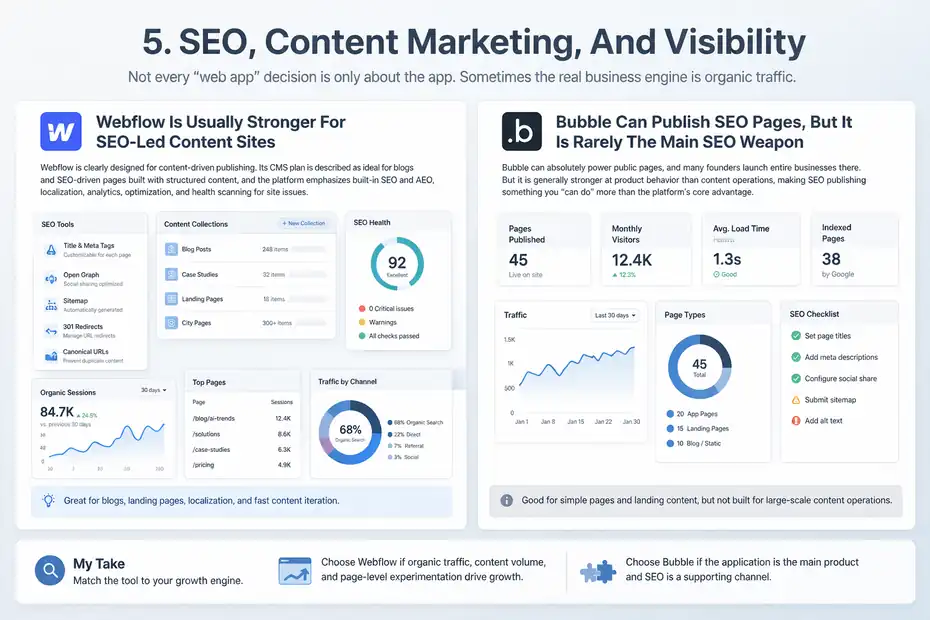 An informative illustration about
SEO, Content Marketing, And Visibility