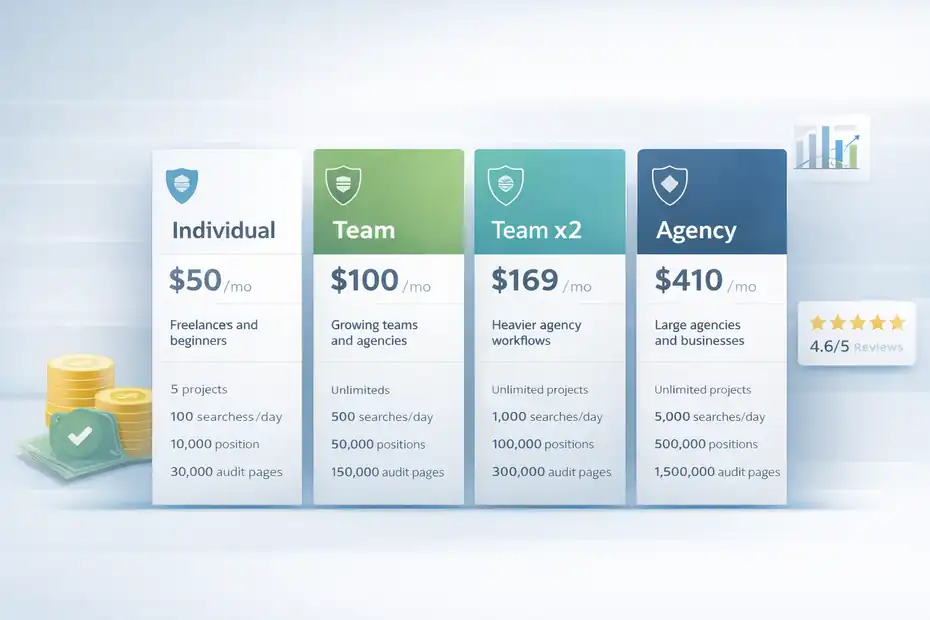 Serpstat All In One SEO Platform Review: Full Breakdown An informative illustration about
Pricing, Plans, And Overall Value