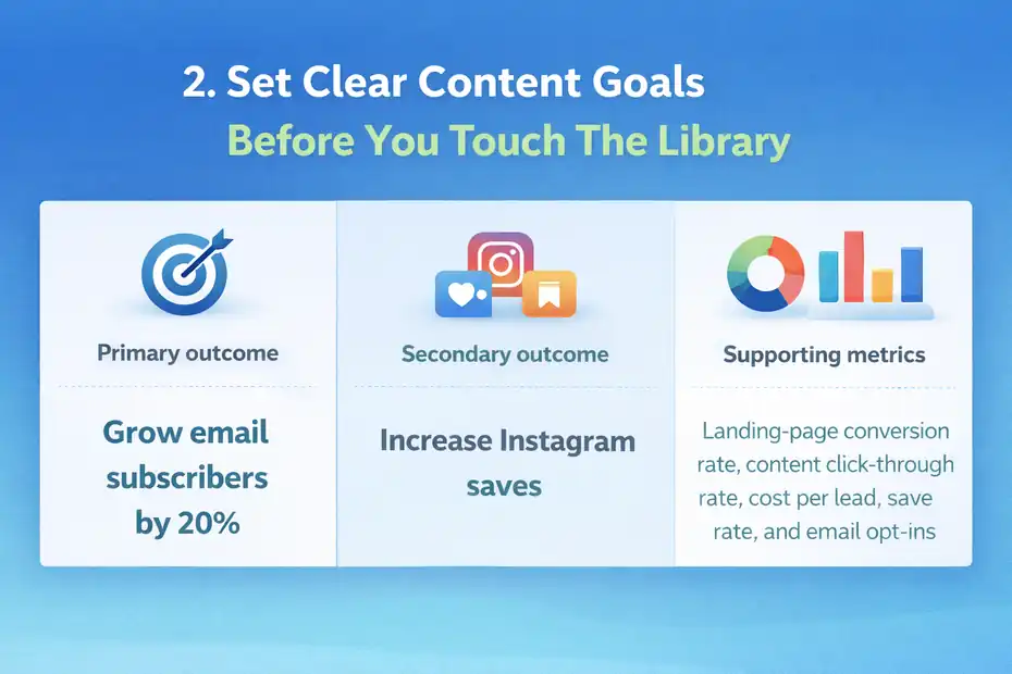 How To Build An Envato Elements Content Creation Strategy An informative illustration about
Set Clear Content Goals Before You Touch The Library