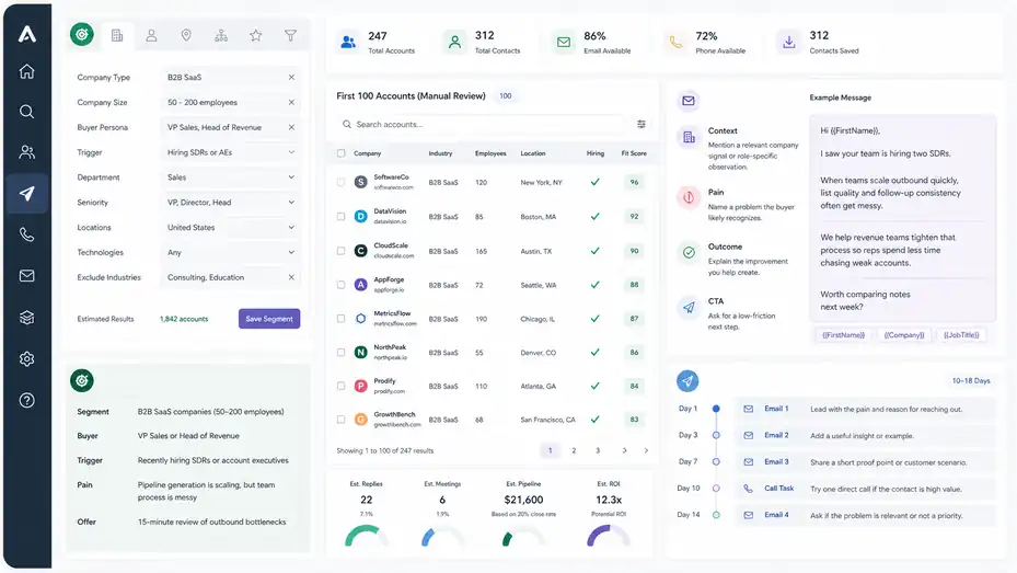 An informative illustration about
Set Up Apollo.io For Your First ROI Test