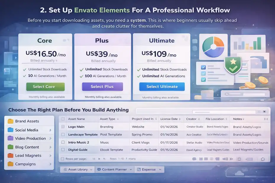 An informative illustration about
Set Up Envato Elements For A Professional Workflow