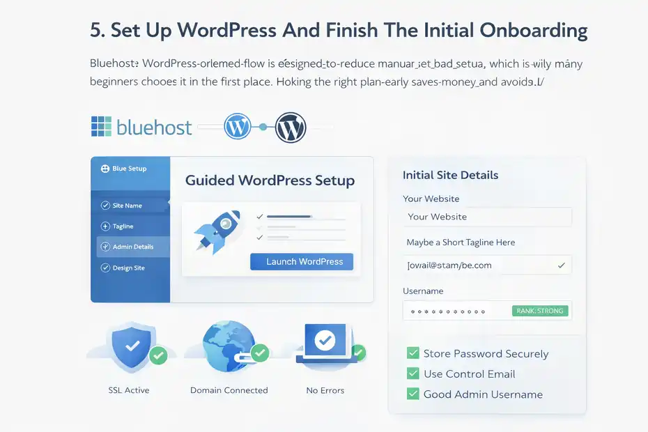 An informative illustration about
Set Up WordPress And Finish The Initial Onboarding