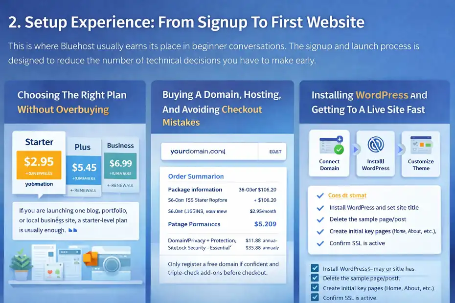 An informative illustration about
Setup Experience: From Signup To First Website
