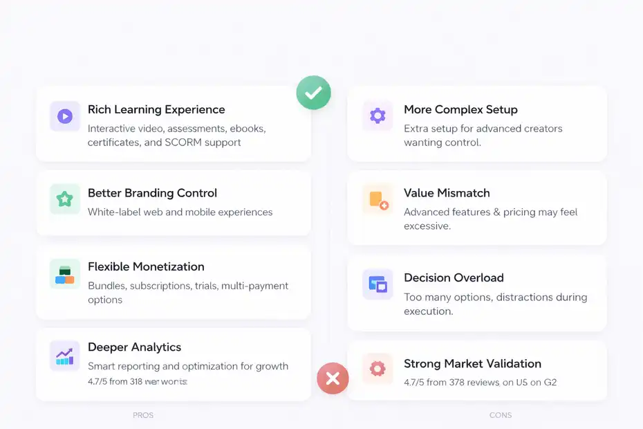 An informative illustration about
The Biggest Pros And Cons For Course Creators