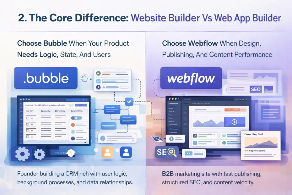 An informative illustration about
The Core Difference: Website Builder Vs Web App Builder