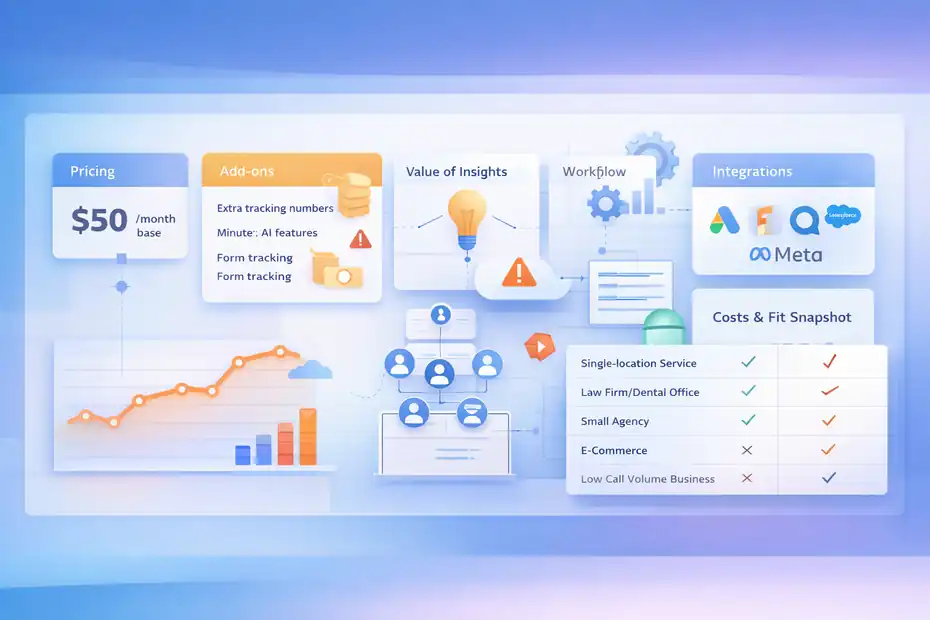 Is CallRail Worth It For Local Businesses Or Agencies? An informative illustration about
The Costs, Limits, And Drawbacks You Should Think About