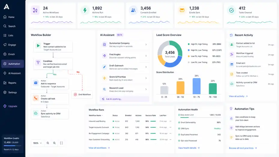 An informative illustration about
Understand Apollo’s Automation, AI, And Workflow Features