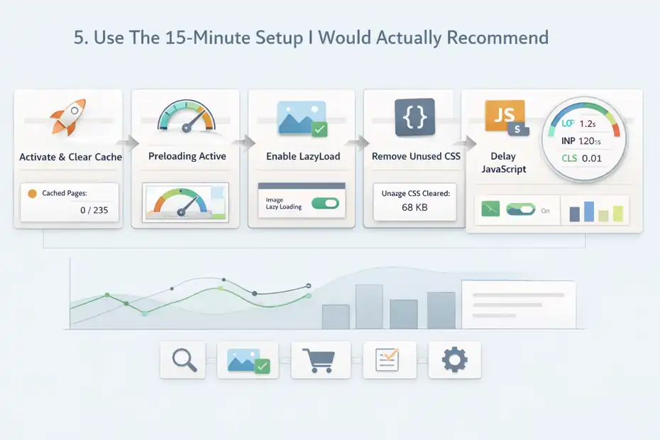 An informative illustration about
Use The 15-Minute Setup I Would Actually Recommend