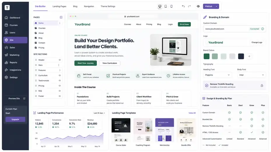 An informative illustration about
Website, Landing Pages, And Branding