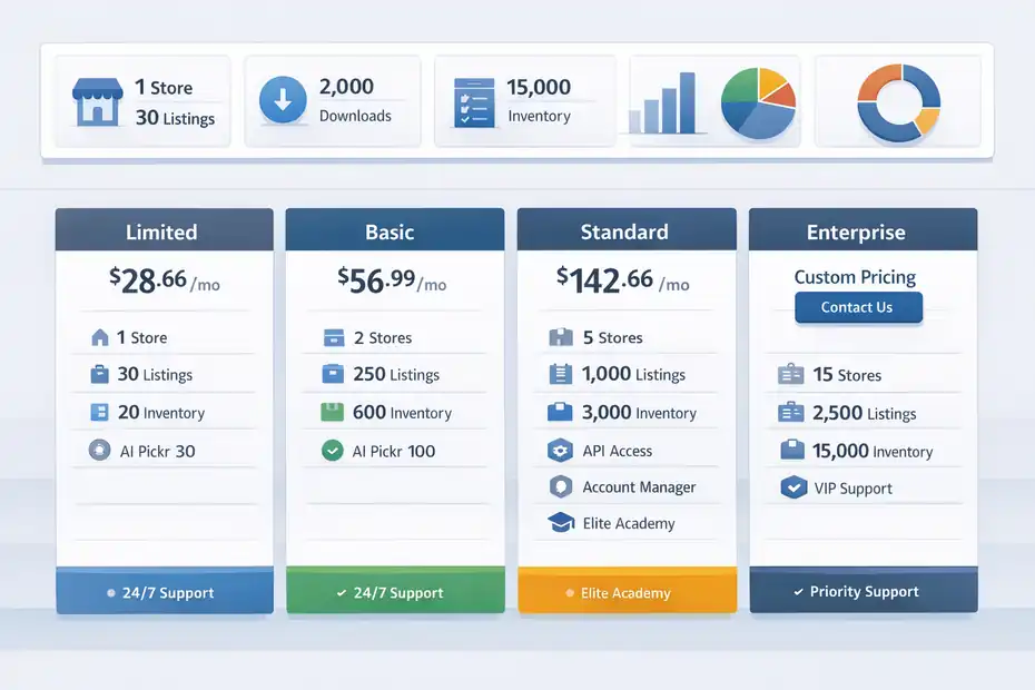 Doba Supplier Marketplace Review: Hidden Costs And Truth An informative illustration about
What You Get With Doba Right Now