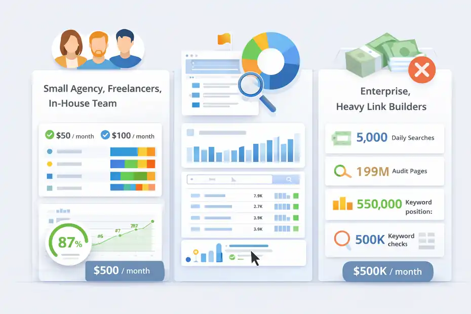 Serpstat Pros And Cons For Marketers: Honest Verdict An informative illustration about
Which Marketers Will Benefit Most From Serpstat