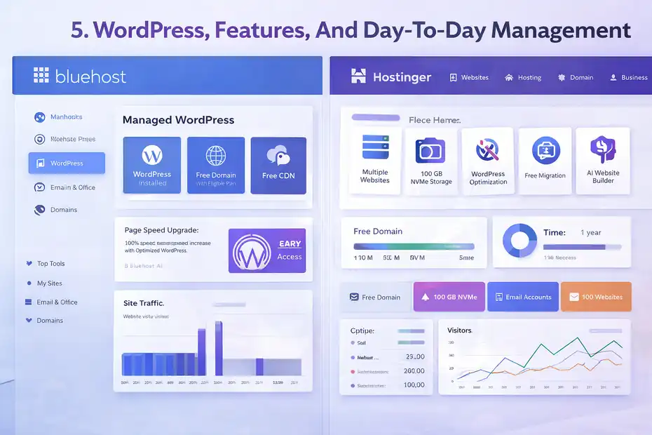 An informative illustration about
WordPress, Features, And Day-To-Day Management