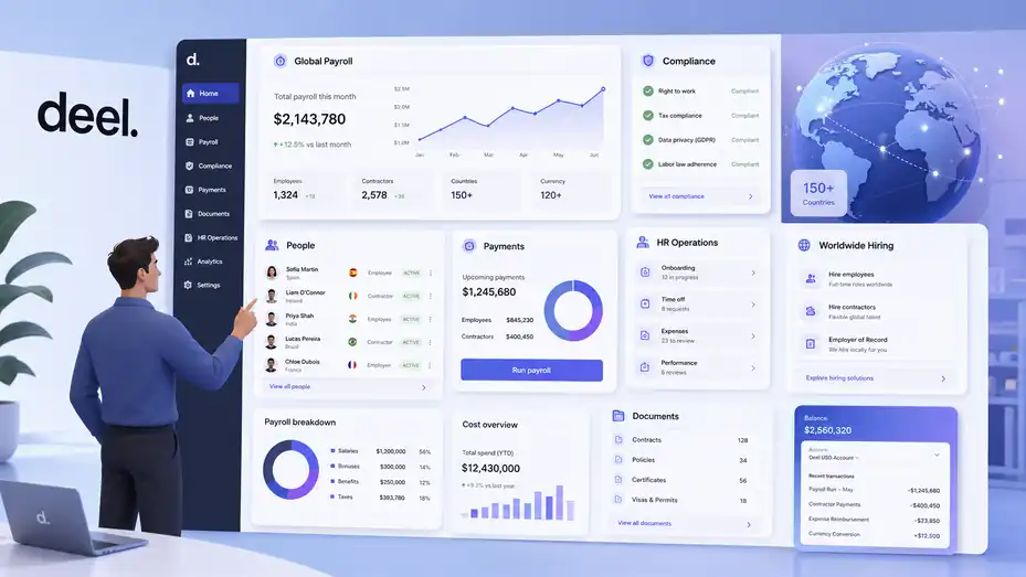 An informative illustration about Deel Features Overview For Businesses: Payroll, Compliance, More