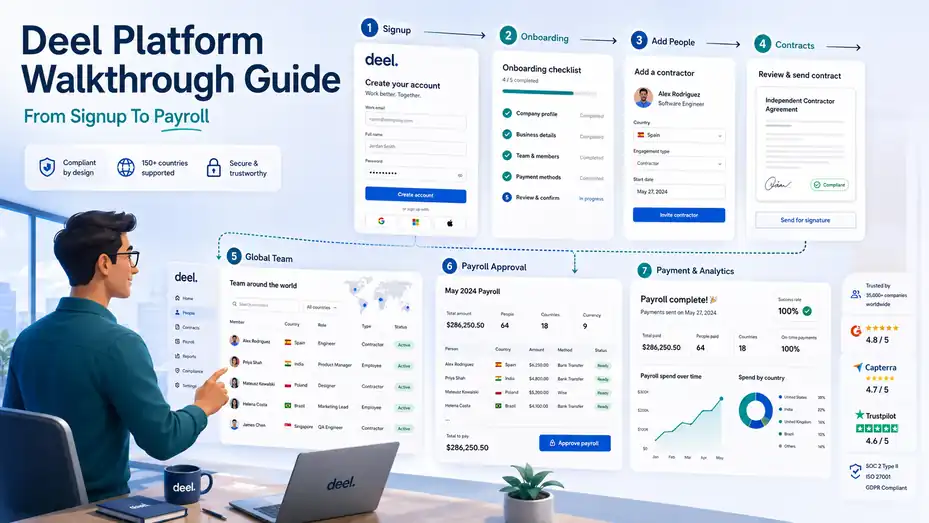 An informative illustration about Deel Platform Walkthrough Guide: From Signup To Payroll