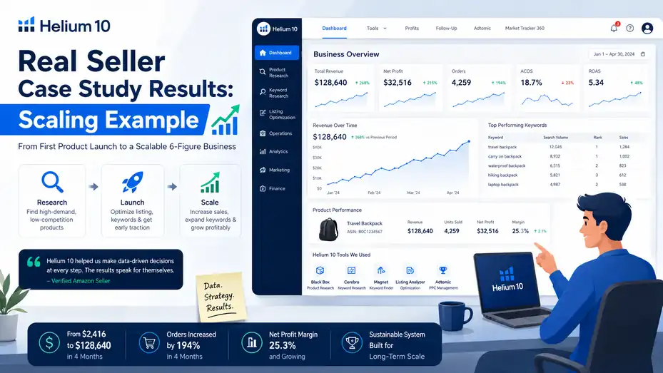 An informative illustration about Helium 10 Real Seller Case Study Results: Scaling Example