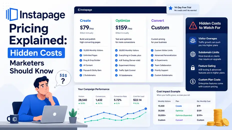 An informative illustration about Instapage Pricing Explained: Hidden Costs Marketers Should Know
