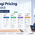 An informative illustration about Landingi Pricing Explained Plans, Value, Hidden Costs
