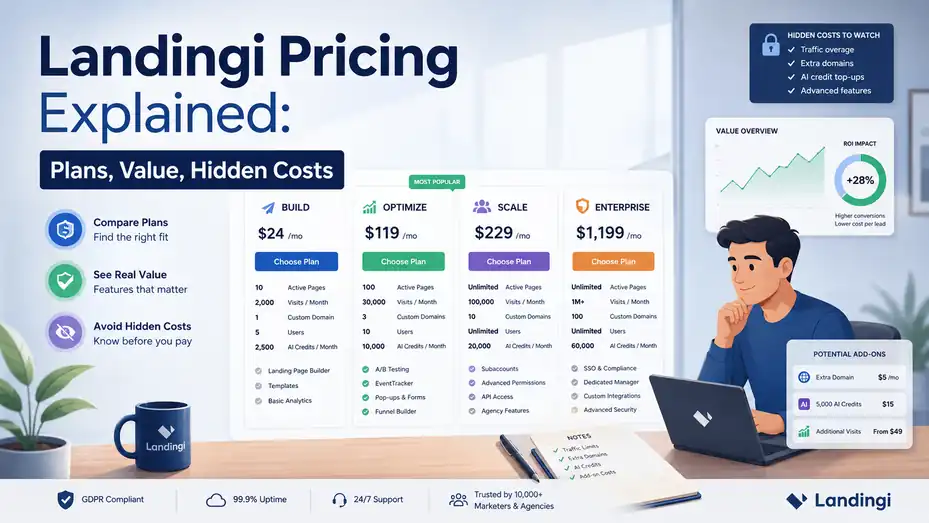 An informative illustration about Landingi Pricing Explained Plans, Value, Hidden Costs