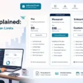 Moosend Pricing Explained: Plans, Costs, Hidden Limits An informative illustration about Moosend Pricing Explained: Plans, Costs, Hidden Limits