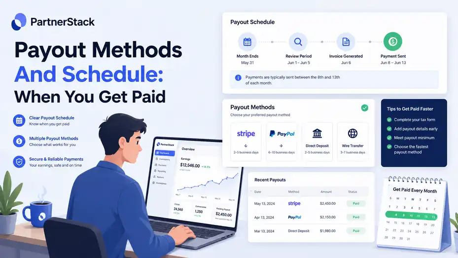 An informative illustration about PartnerStack Payout Methods And Schedule When You Get Paid
