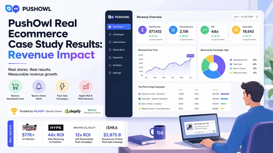 An informative illustration about PushOwl Real Ecommerce Case Study Results: Revenue Impact