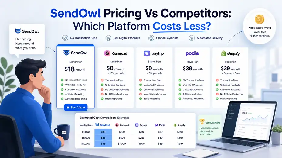 An informative illustration about SendOwl Pricing Vs Competitors: Which Platform Costs Less?