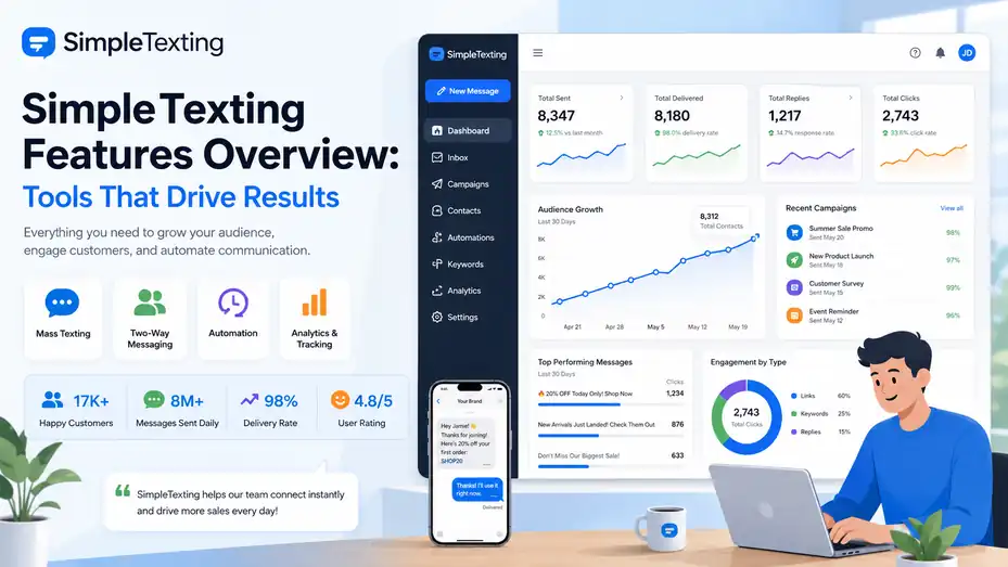 SimpleTexting Features Overview SimpleTexting Features Overview Tools That Drive Results