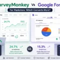 An informative illustration about Surveymonkey Vs Google Forms For Marketers: Which Converts More?