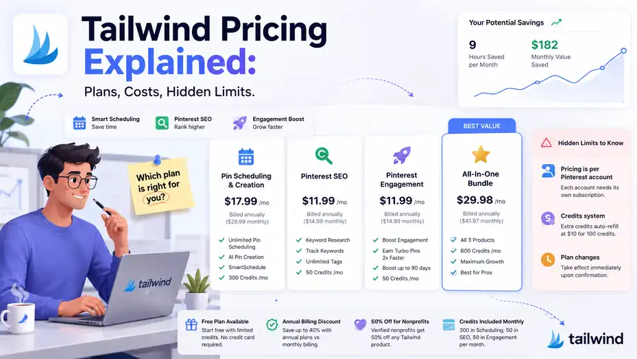 An informative illustration about Tailwind Pricing Explained: Plans, Costs, Hidden Limits