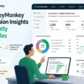 Using SurveyMonkey For Conversion Insights That Instantly Improve Sales An informative illustration about Using SurveyMonkey For Conversion Insights That Instantly Improve Sales