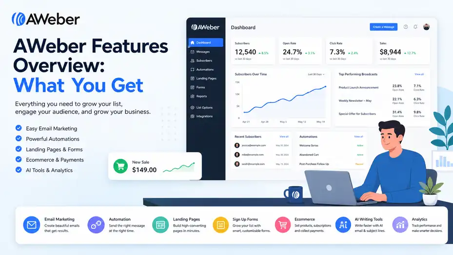 An informative illustration about Aweber Features Overview: What You Get