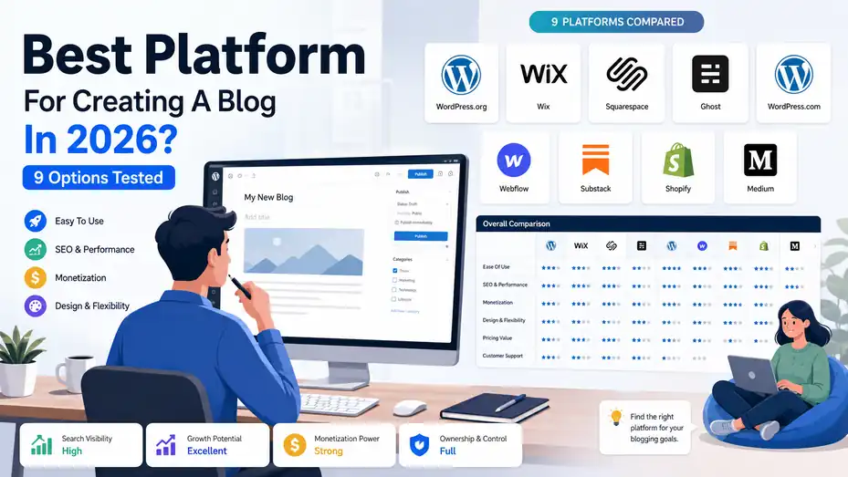 An informative illustration about Best Platform For Creating A Blog In 2026? 9 Options Tested
