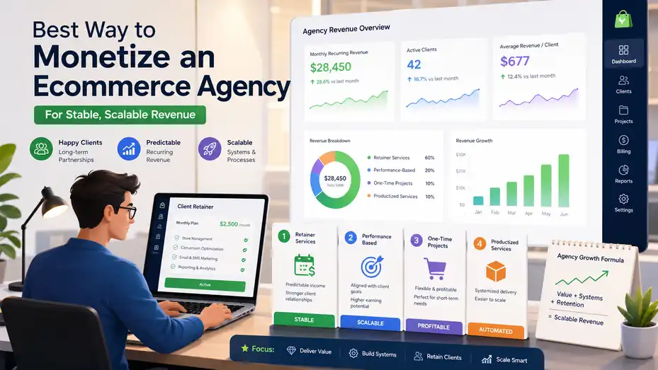 An informative illustration about Best Way to Monetize an Ecommerce Agency for Stable, Scalable Revenue