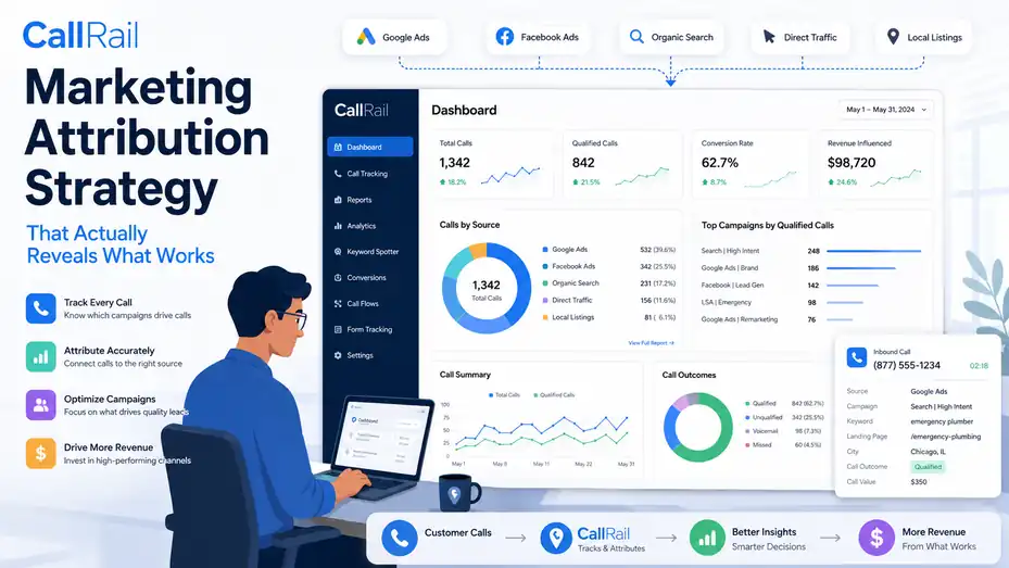 An informative illustration about CallRail Marketing Attribution Strategy That Actually Reveals What Works