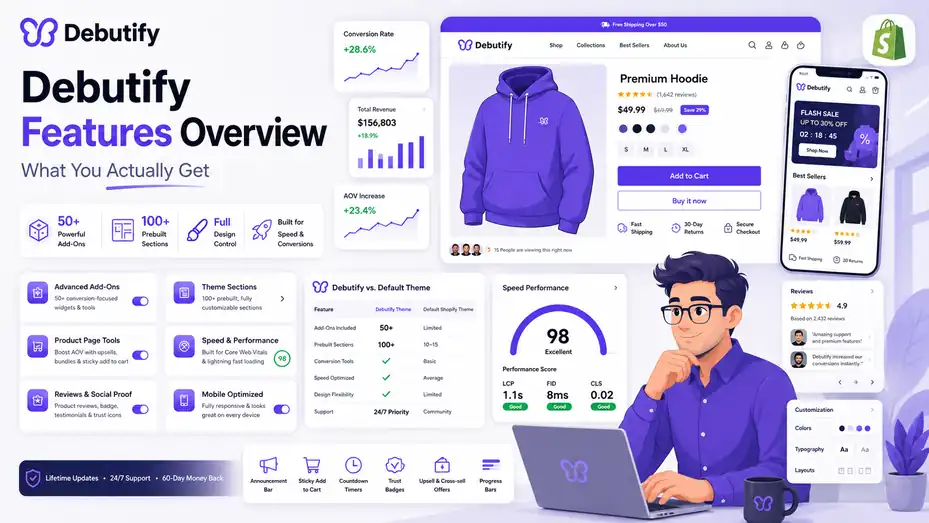 An informative illustration about Debutify Features Overview: What You Actually Get