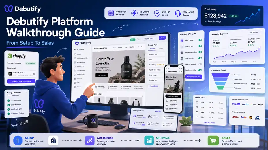 An informative illustration about Debutify Platform Walkthrough Guide: From Setup To Sales
