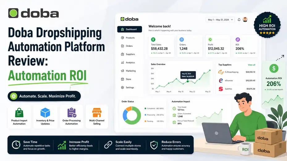 An informative illustration about Doba Dropshipping Automation Platform Review: Automation ROI