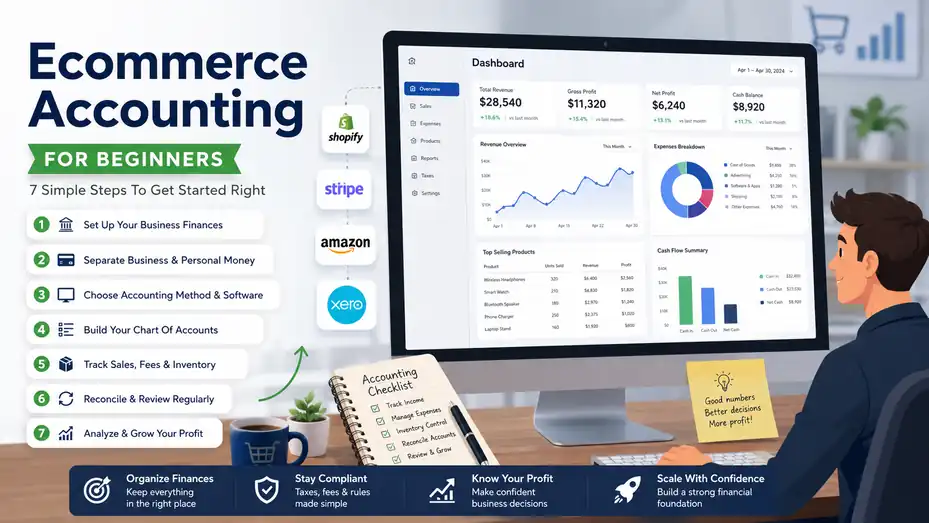 An informative illustration about Ecommerce Accounting for Beginners 7 Simple Steps To Get Started Right