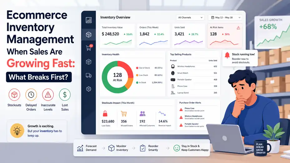 An informative illustration about Ecommerce Inventory Management When Sales Are Growing Fast: What Breaks First?