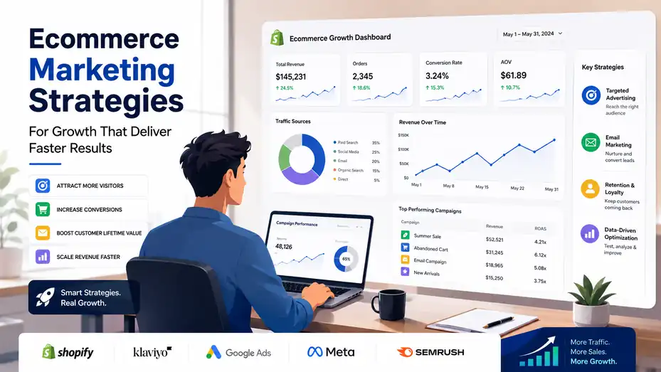 An informative illustration about Ecommerce Marketing Strategies For Growth That Deliver Faster Results